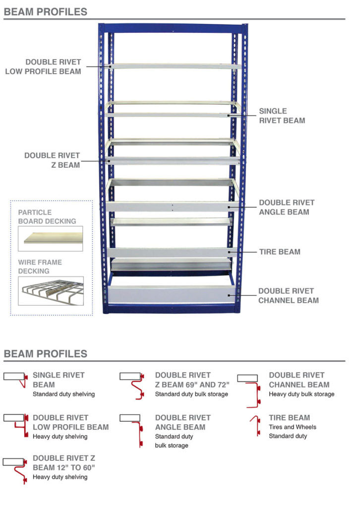 borroughs rivet span shelving infographic